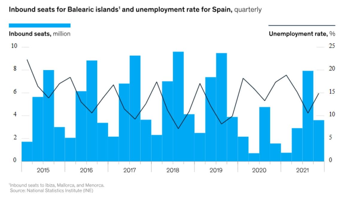 Un reto para España: cómo convertirse en un destino de elección sostenible